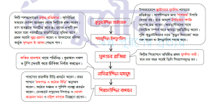 দিল্লি সালতানাত