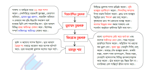 তুঘলকদের কৃতিত্ব