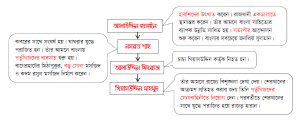 হুসাইন শাহী বংশ