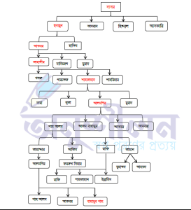 মুঘল সম্রাটদের নাম