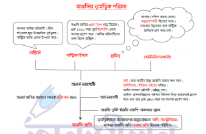 নৃতাত্ত্বিক গোষ্ঠী